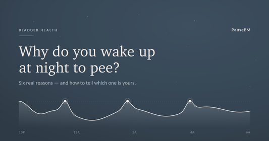 A night-long sleep curve broken by three wake-ups, from 10pm to 6am
